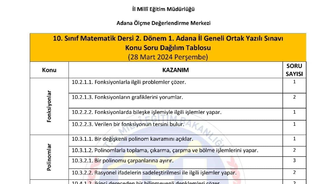 Adana İl Geneli 10. Sınıflar 2. Dönem 1. Ortak Sınavı için Konu Soru Dağılım Tablosu 